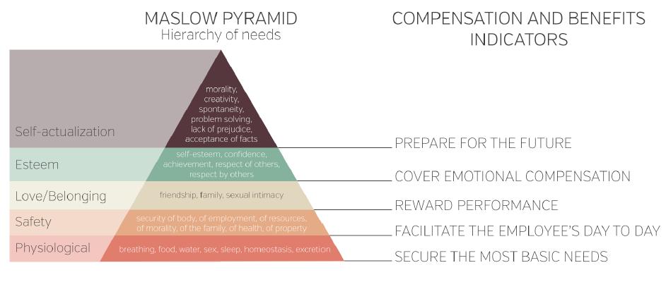 14_11_27_5 Keys to Talent Retention