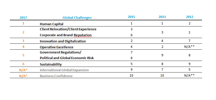 Data Based Digital Talent Management Strategy Glocalthinking